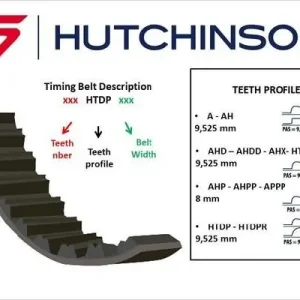 Pasek rozrządu HUTCHINSON 187 AHP 32 Oferta czasowa